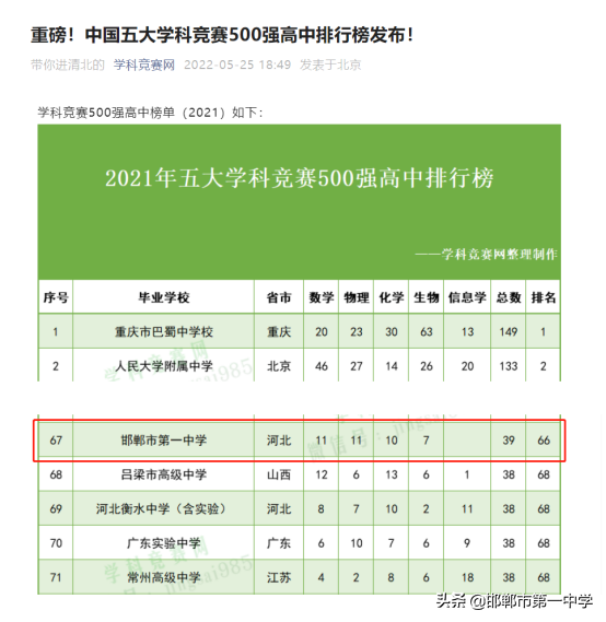 邯郸市第一中学